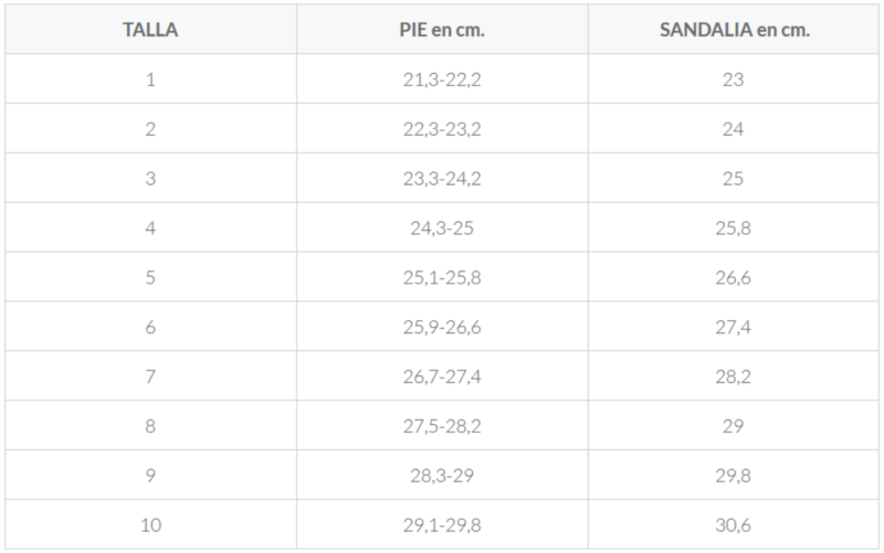 Epic 23 tallas sandalias